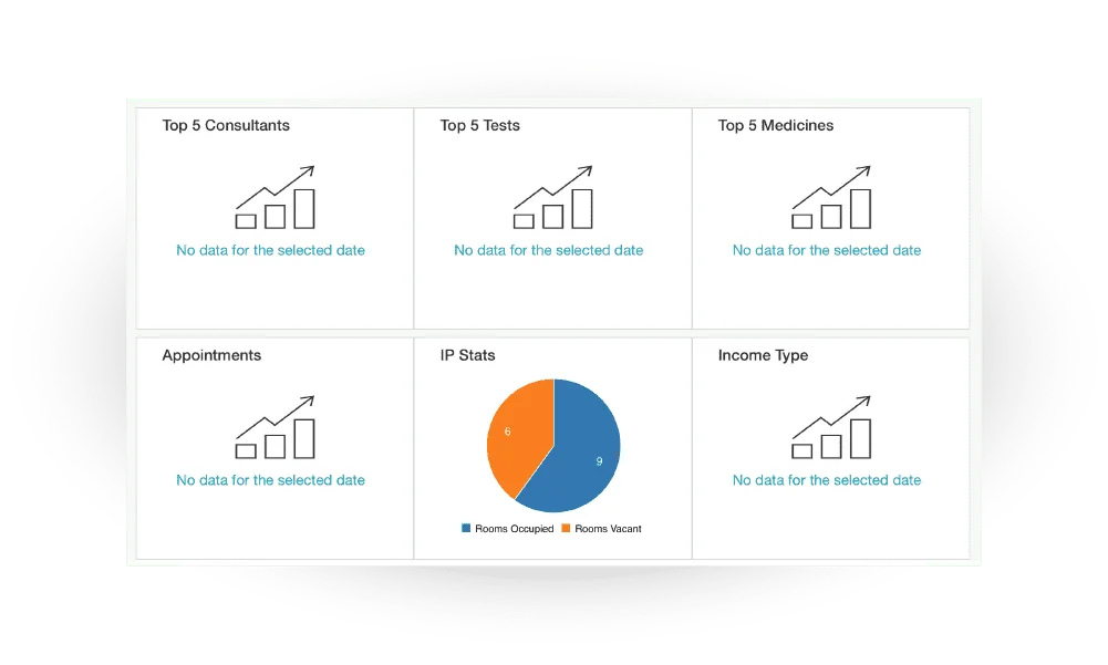 Pre-built dashboards and reports