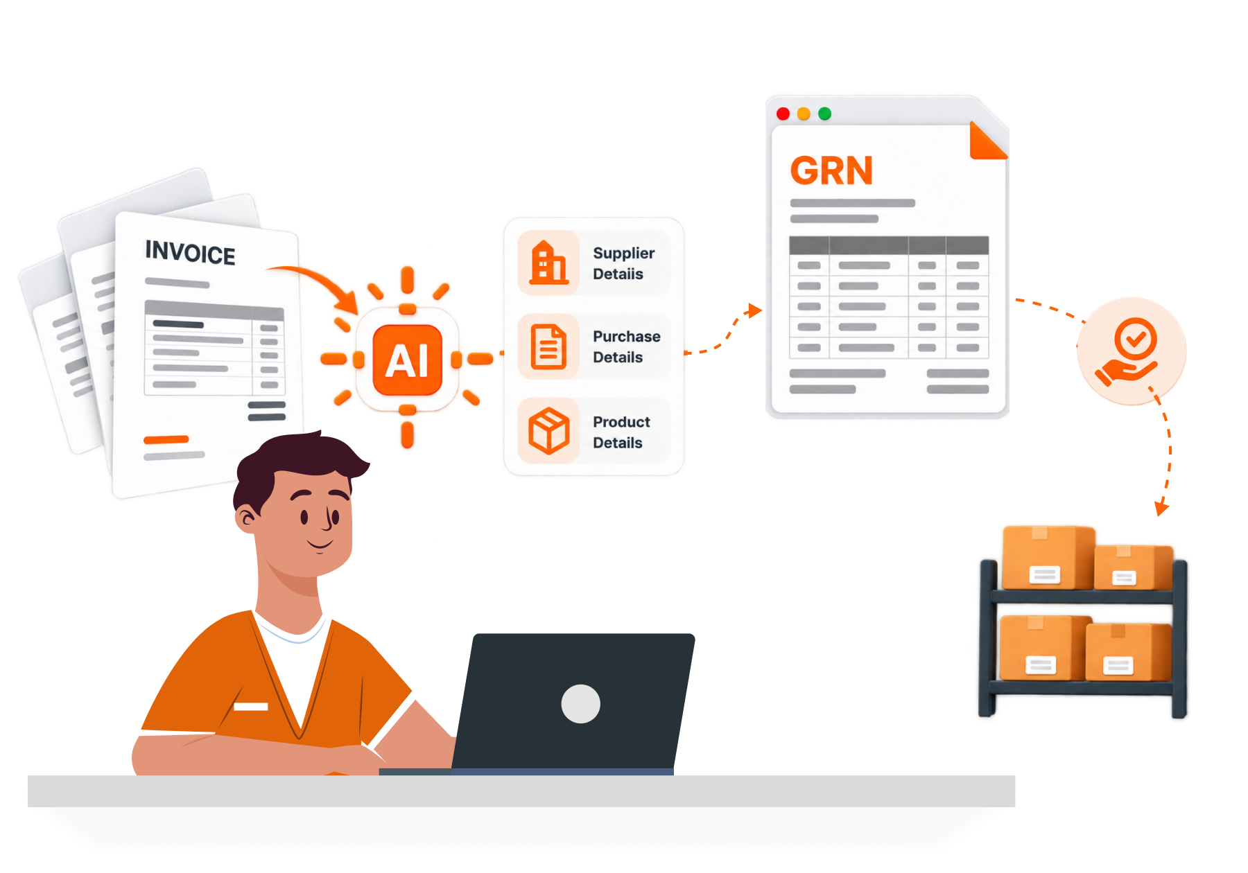 Pharmacy management software helps to AI-Powered GRN Creation