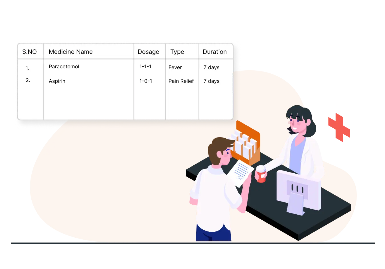 Explore the efficiency of automated medical attributes for seamless healthcare management & analysis