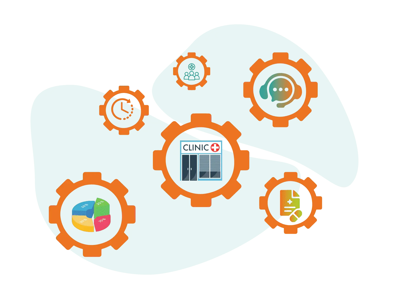 Clinical tools integrated within HMS for improved healthcare delivery and hospital data management.