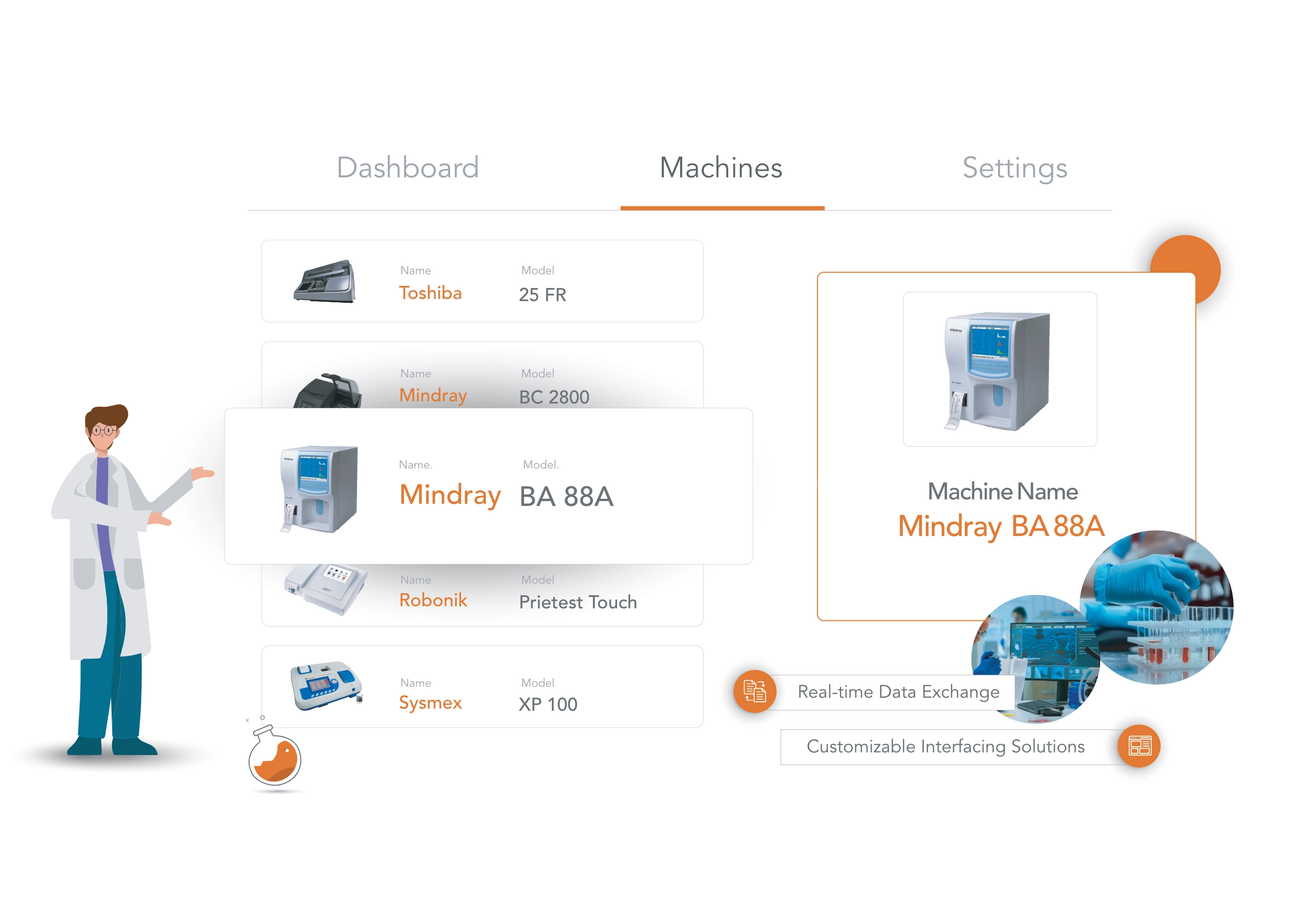 Different types of machines are assembled for integration to see the real-time exchange and customized data.