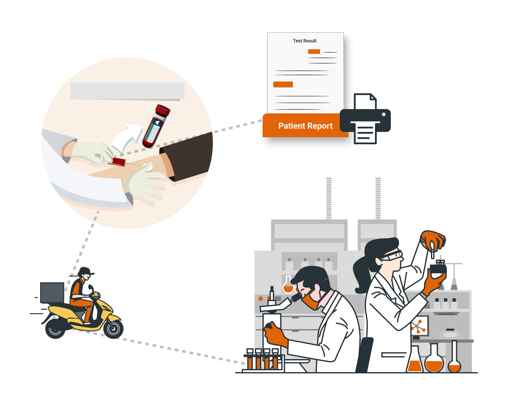 LIMS optimizes lab workflows with smooth cross-location sample transfers and coordinated report printing for increased efficiency.