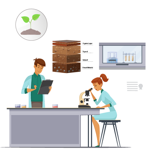 EcoLIMS manages soil samples and ensures accuracy in pollutant detection and essential nutrients for environmental and agricultural practices.