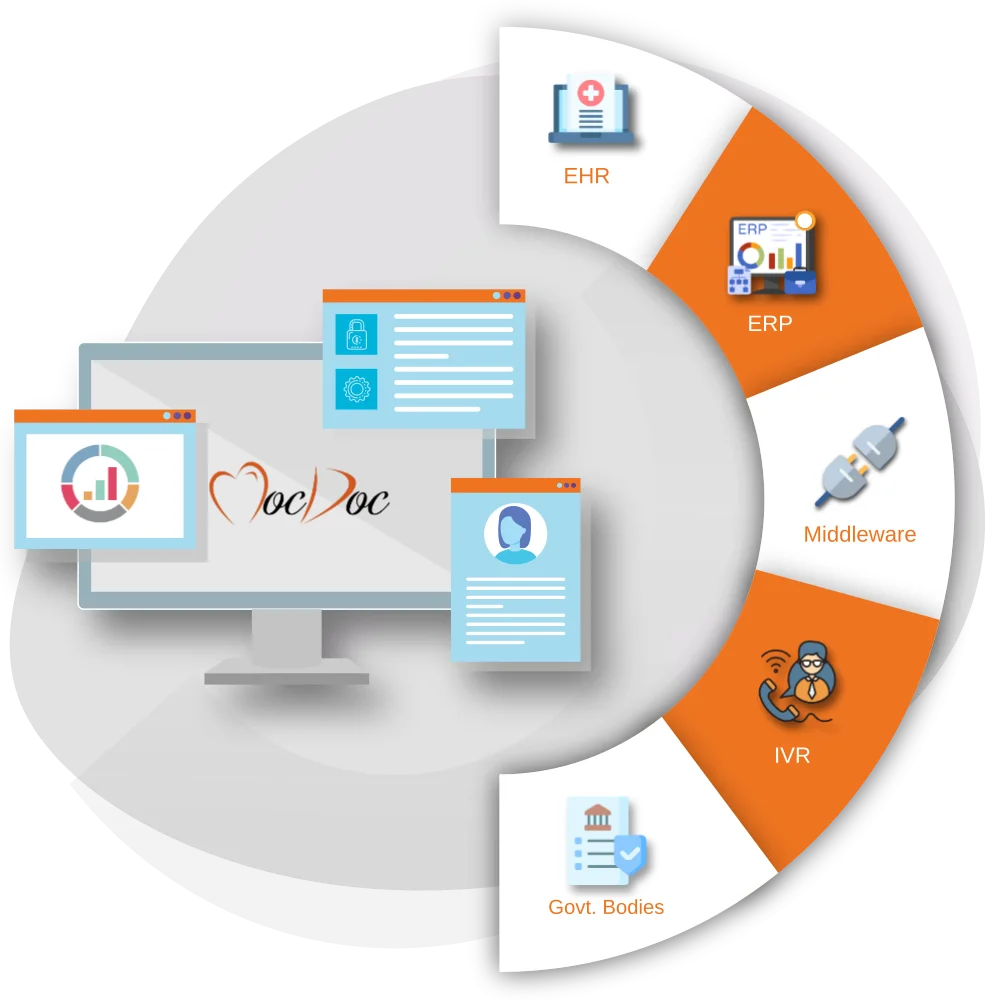 mocdoc external integration