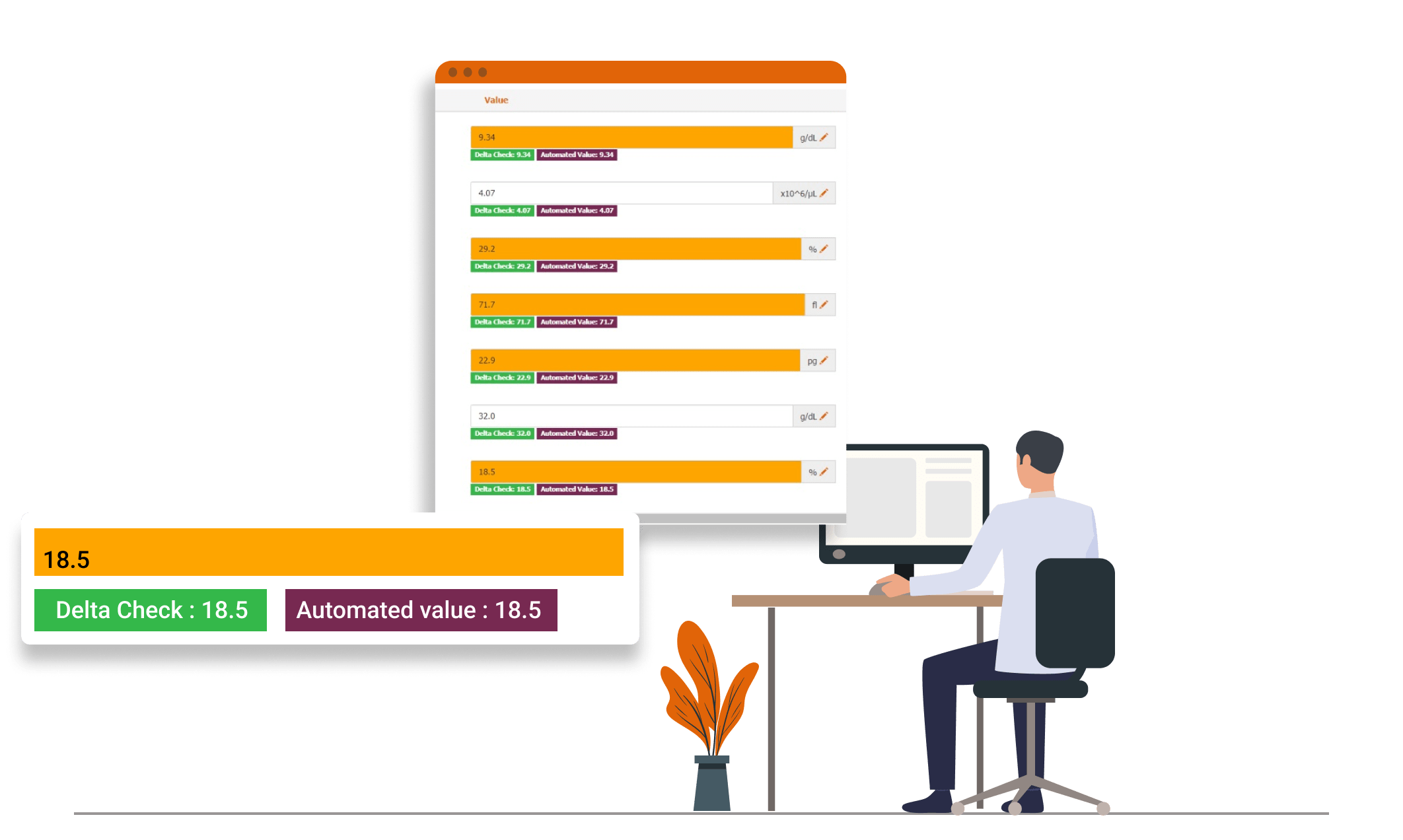 LIMS result management software system shows delta checks and last results, highlighting patient condition changes.