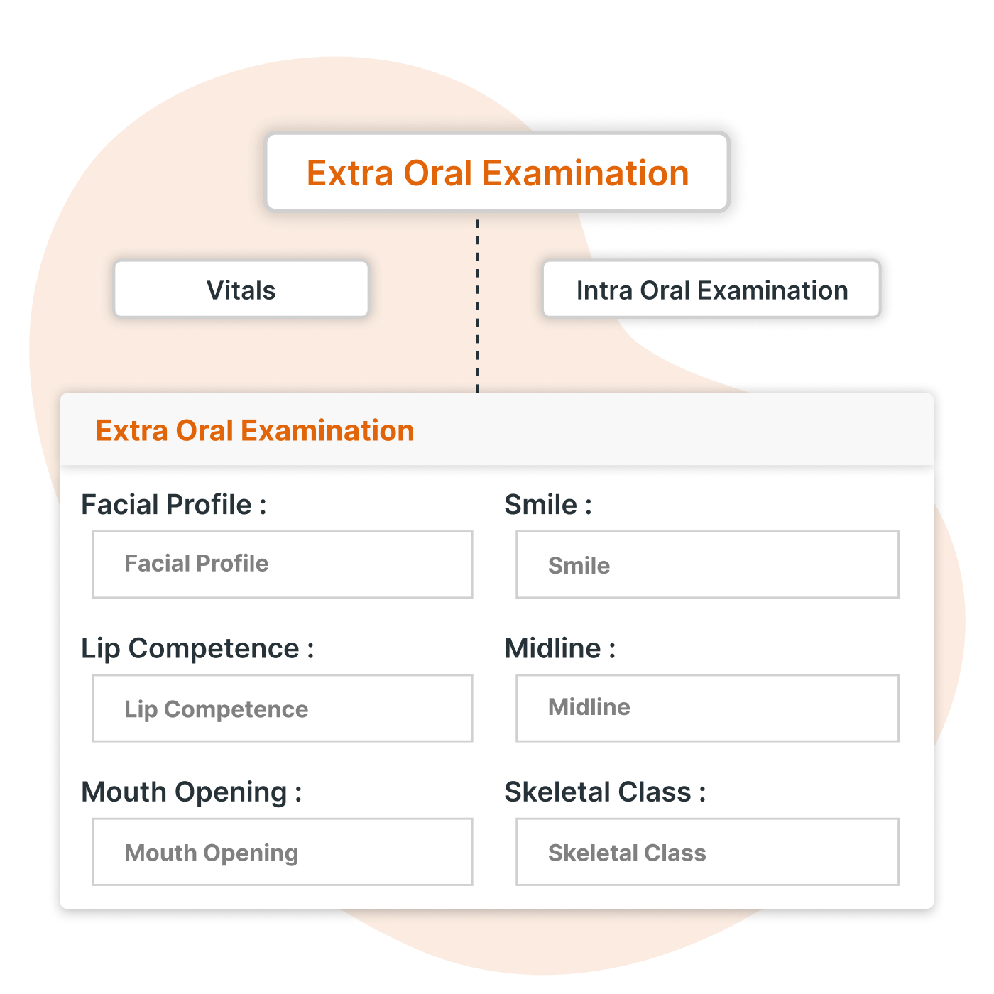 Streamline Dental Exams with Tailored EMR Sections to Improve Efficiency and Patient Care.