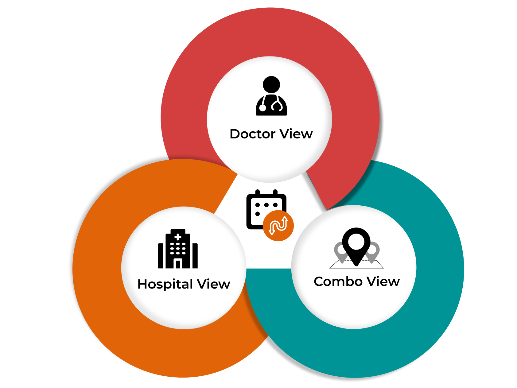 Flexible and dynamic appointment views for streamlined appointment scheduling and management